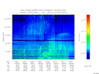 marsis ais plot