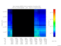 marsis ais plot
