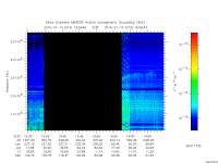 marsis ais plot