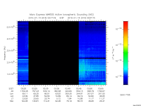 marsis ais plot