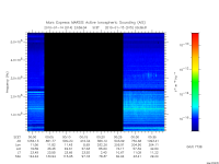 marsis ais plot
