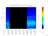 marsis ais plot