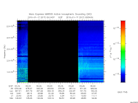 marsis ais plot