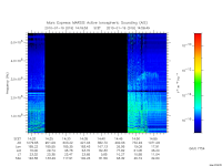 marsis ais plot