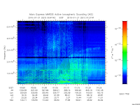 marsis ais plot