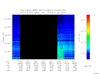 marsis ais plot