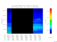 marsis ais plot