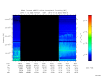 marsis ais plot