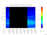 marsis ais plot