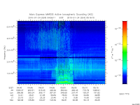 marsis ais plot