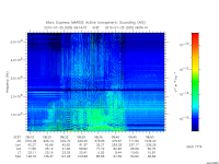 marsis ais plot