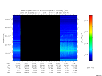 marsis ais plot