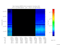 marsis ais plot