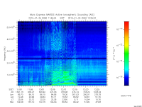 marsis ais plot