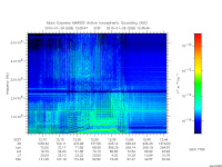 marsis ais plot