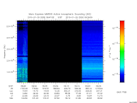 marsis ais plot