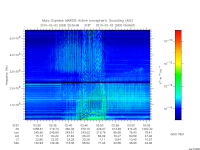 marsis ais plot