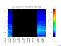 marsis ais plot