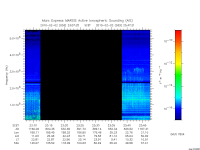 marsis ais plot