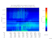 marsis ais plot