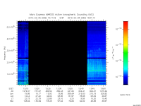 marsis ais plot