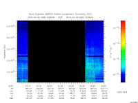 marsis ais plot