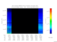 marsis ais plot