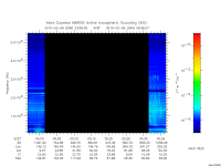 marsis ais plot