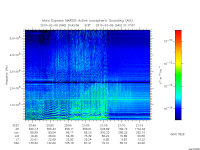 marsis ais plot