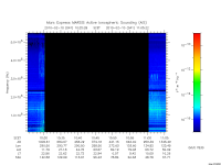 marsis ais plot