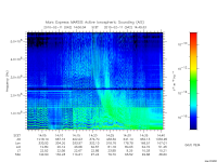 marsis ais plot