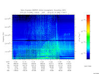 marsis ais plot