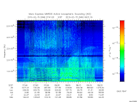 marsis ais plot