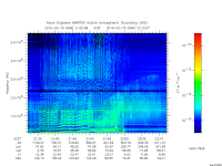 marsis ais plot