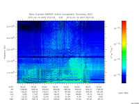 marsis ais plot