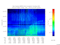marsis ais plot
