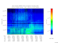 marsis ais plot