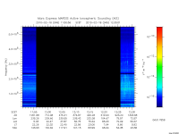marsis ais plot