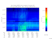 marsis ais plot