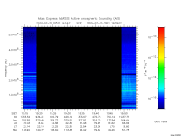 marsis ais plot