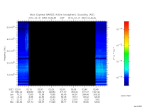 marsis ais plot