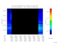 marsis ais plot