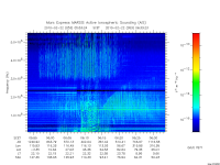 marsis ais plot