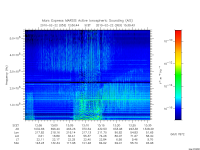 marsis ais plot