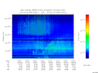 marsis ais plot