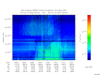 marsis ais plot