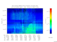 marsis ais plot