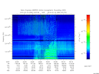 marsis ais plot