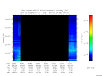 marsis ais plot