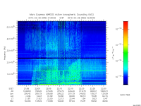 marsis ais plot
